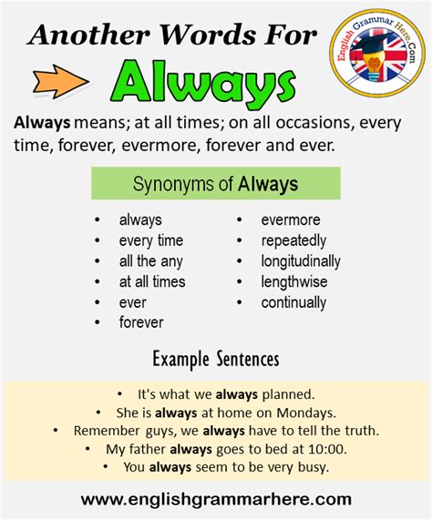 Another word for Always, What is another word Always - English Vocabs